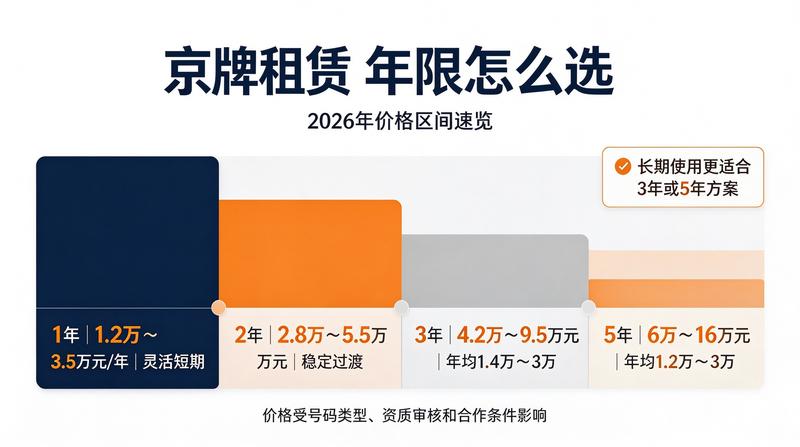 北京小牛京牌团队服务客户