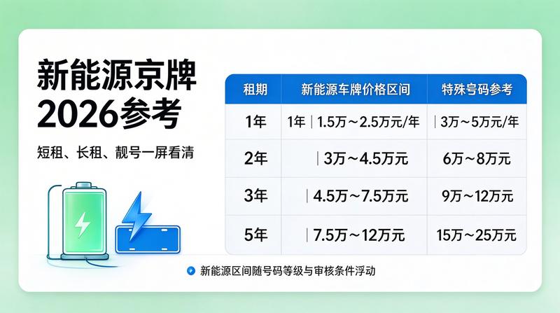 正规北京车牌指标
